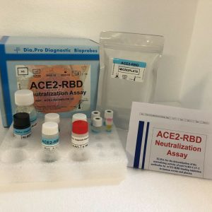 ACE2-RBD Neutralization Assay-ELISA